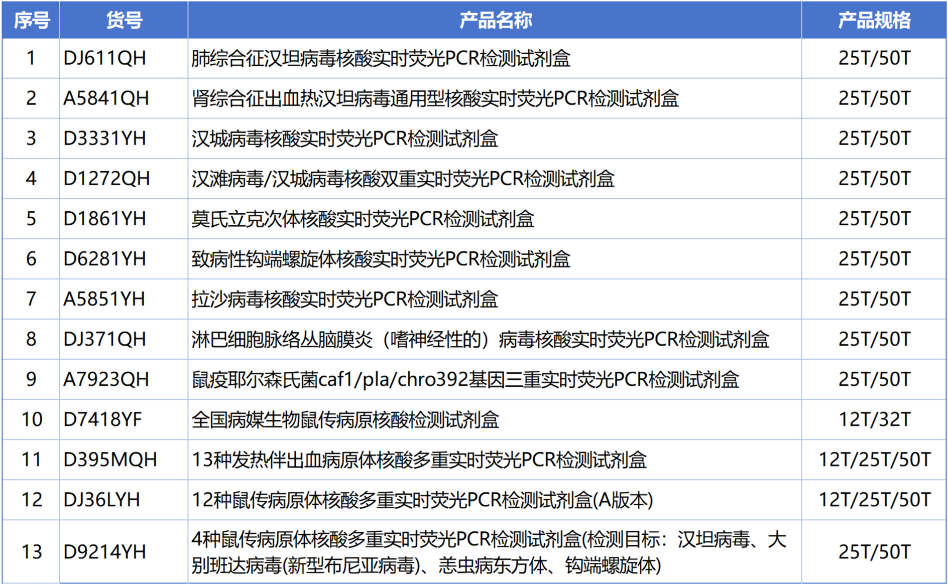 辅助表_Sheet1(1).png 辅助表_Sheet1(1).png
