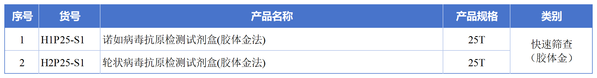 辅助表_Sheet1.png 辅助表_Sheet1.png