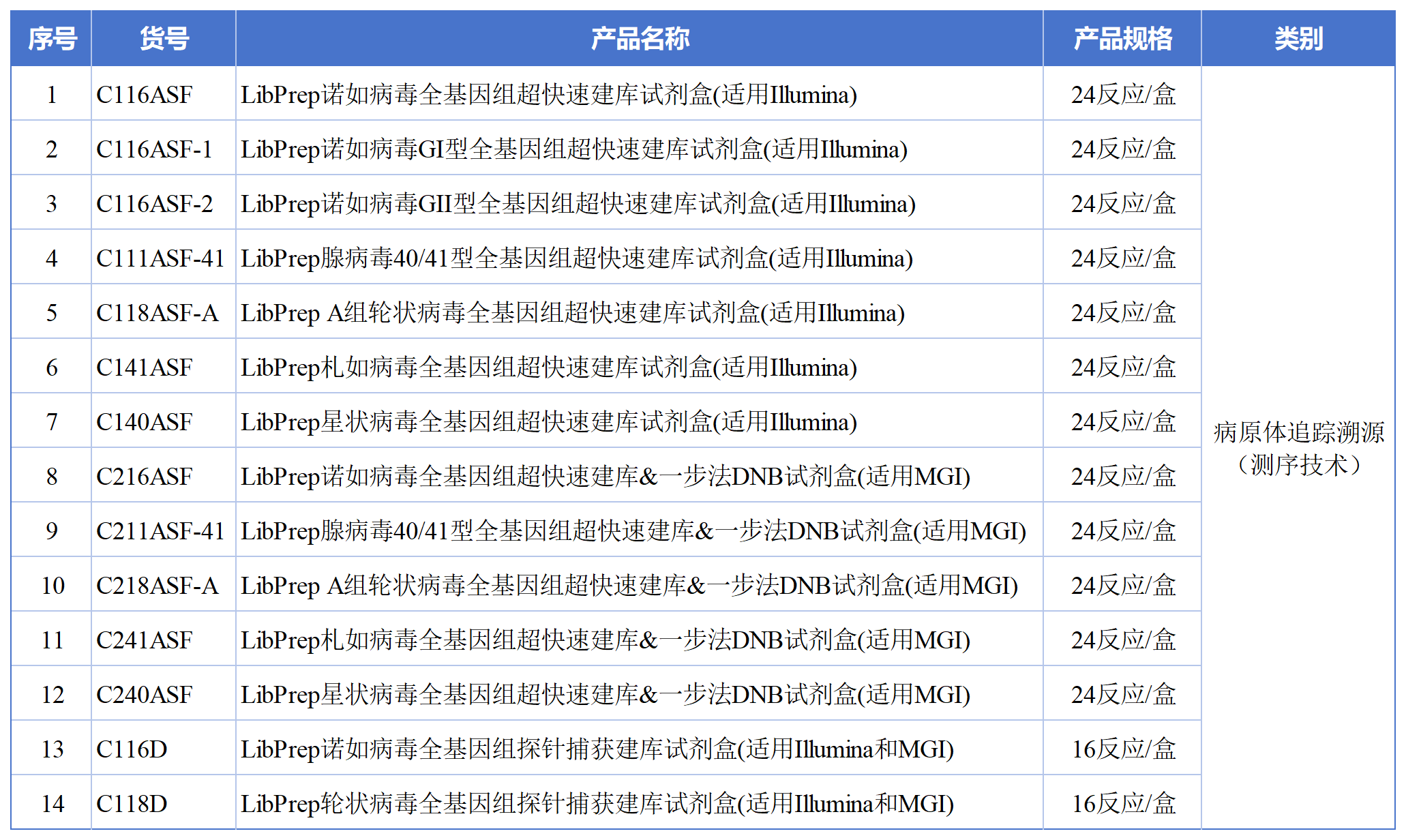 辅助表_Sheet1(2).png 辅助表_Sheet1(2).png