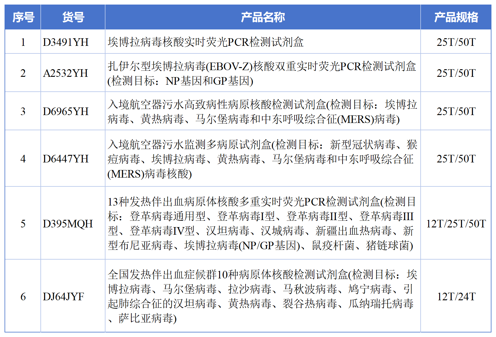 辅助表_Sheet1.png 辅助表_Sheet1.png