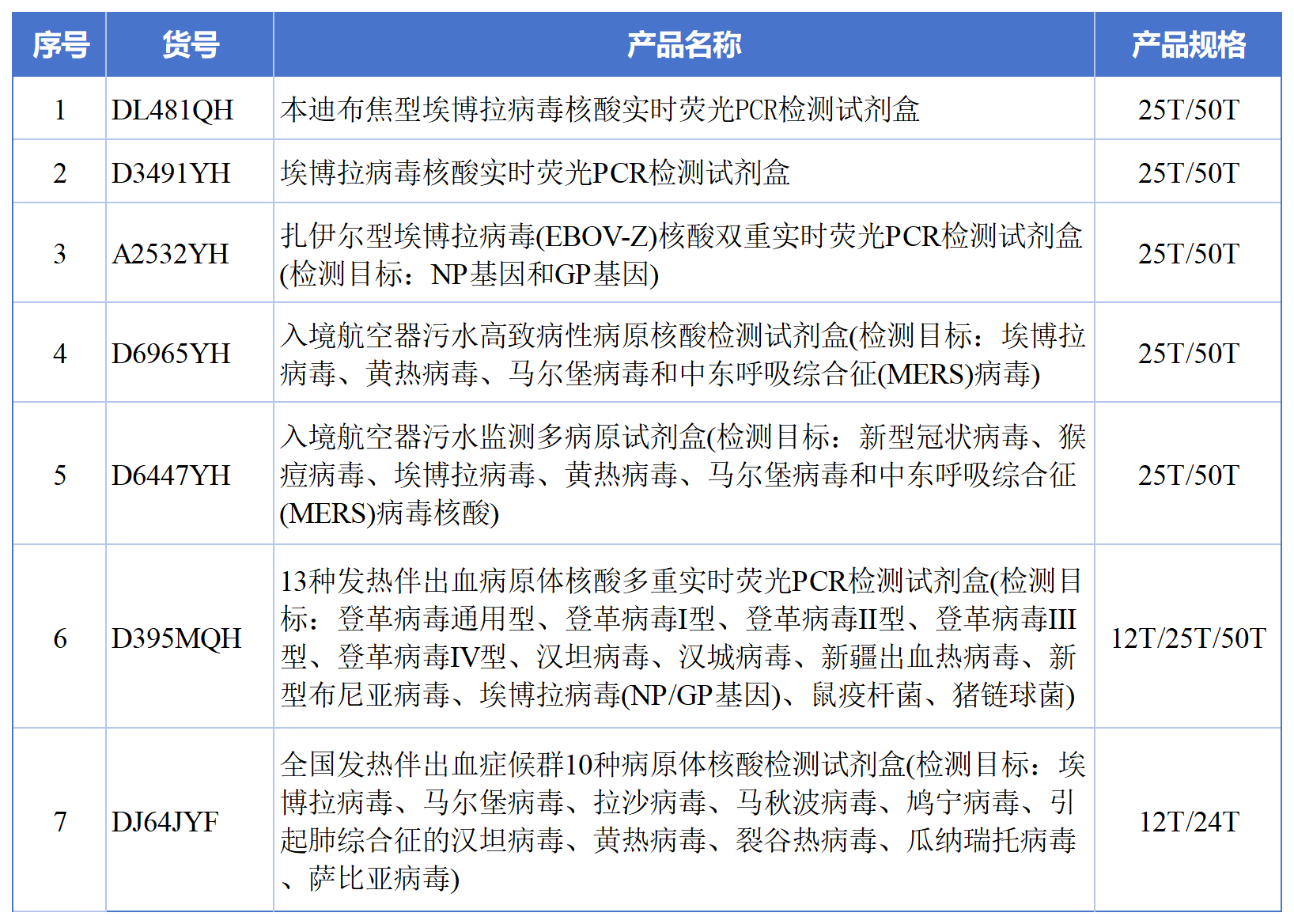 辅助表_Sheet1.png 辅助表_Sheet1.png
