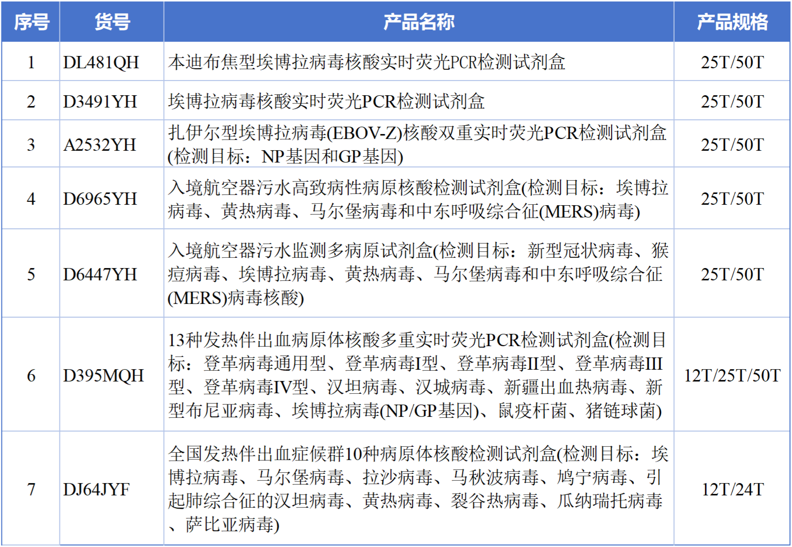 辅助表_Sheet1(1).png 辅助表_Sheet1(1).png