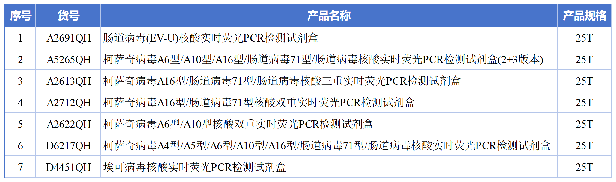 辅助表_Sheet3(1).png 辅助表_Sheet3(1).png