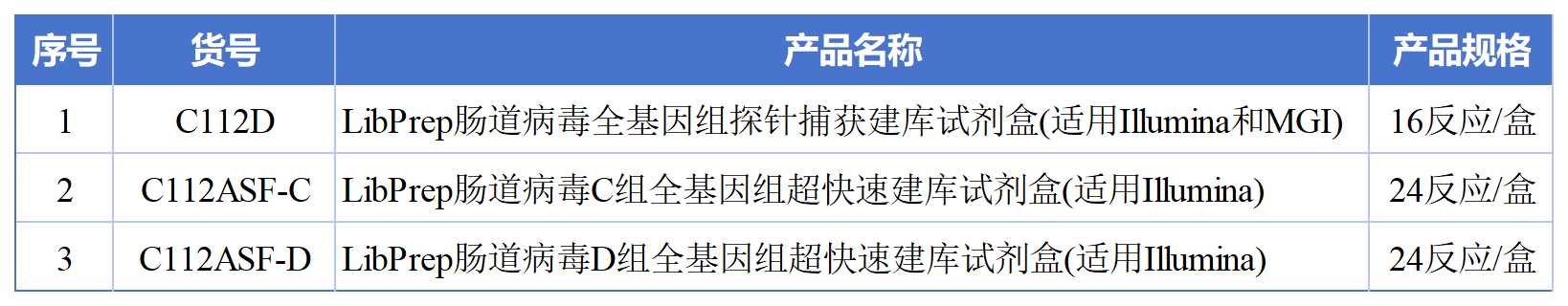 辅助表_Sheet3(3).png 辅助表_Sheet3(3).png