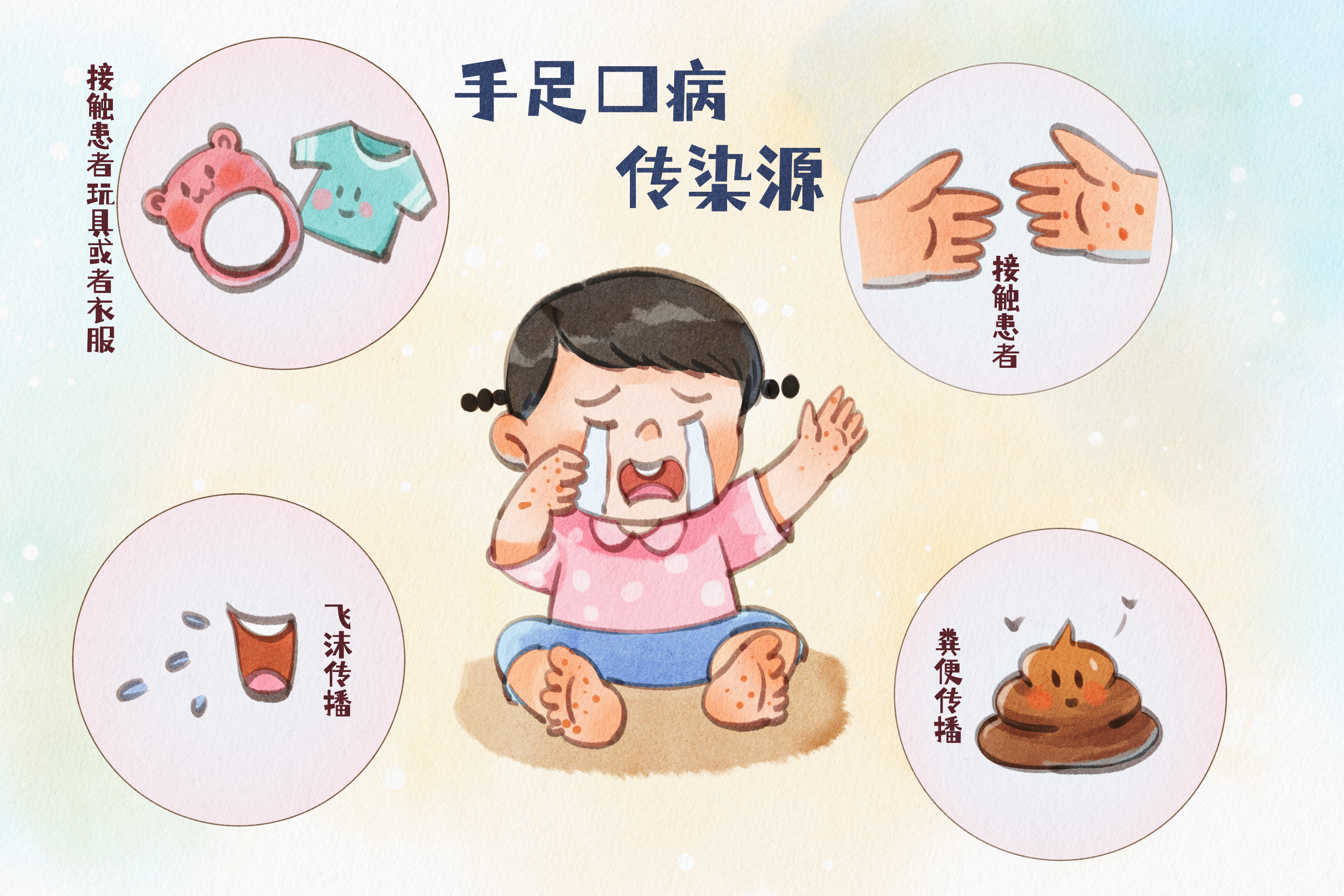 摄图网_403761277_手绘水彩之手足口病传染源插画(企业商用).jpg 摄图网_403761277_手绘水彩之手足口病传染源插画(企业商用).jpg