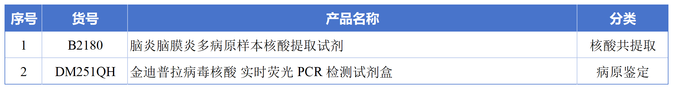 辅助表260702_Sheet3(3).png 辅助表260702_Sheet3(3).png