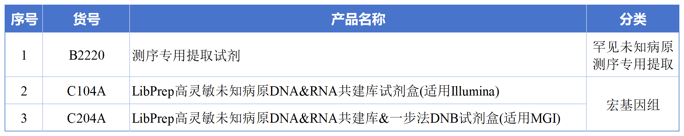 辅助表260702_Sheet3(4).png 辅助表260702_Sheet3(4).png