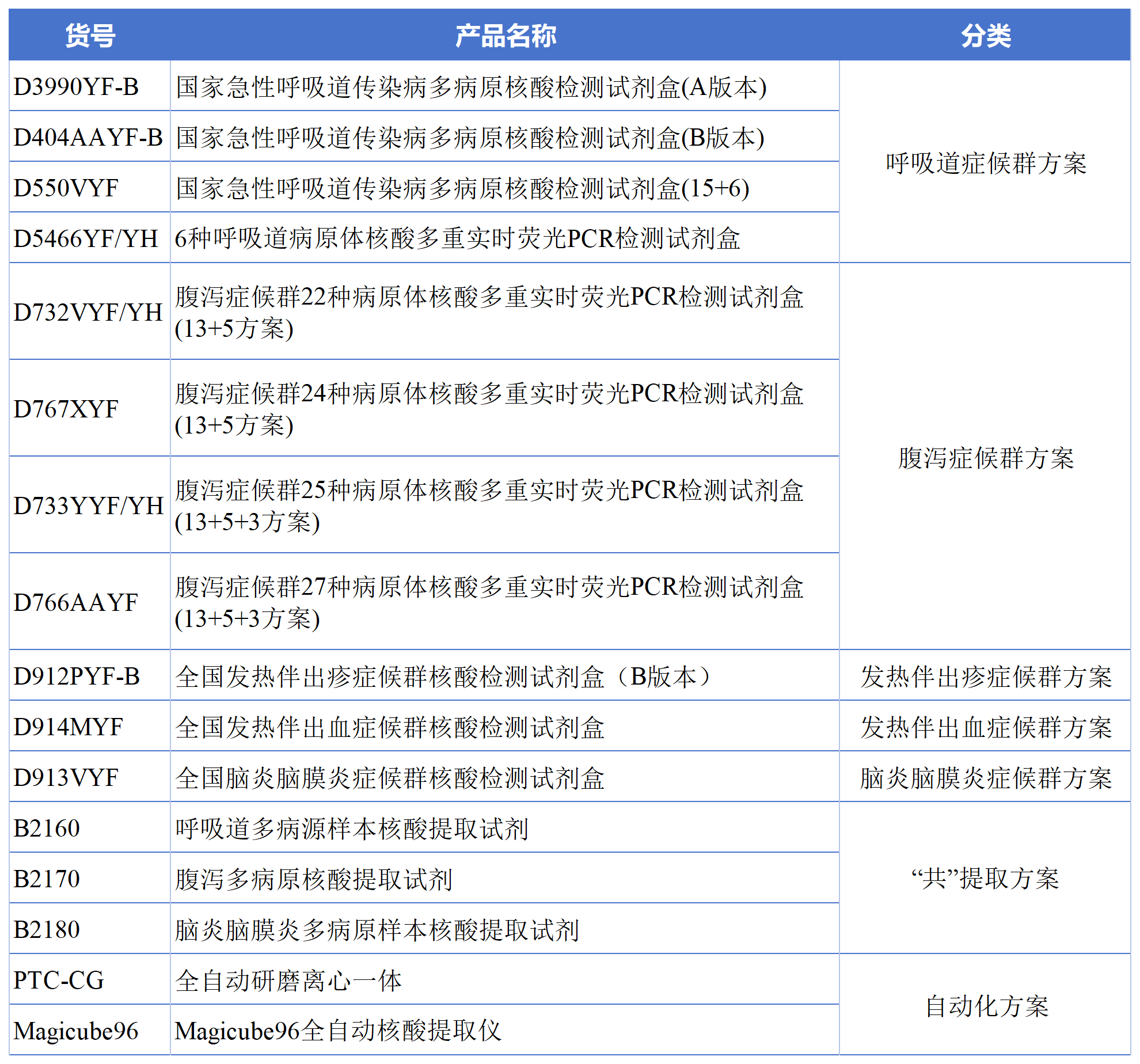 辅助表260702_Sheet5(1).png