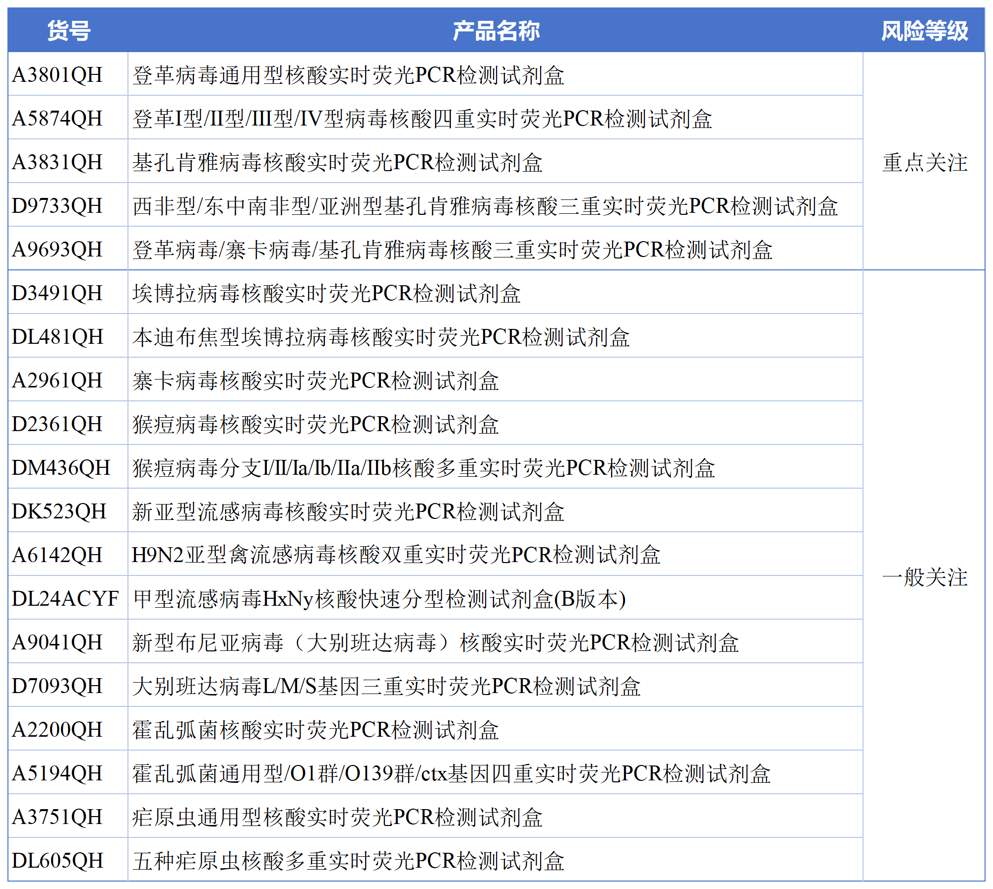 辅助表260702_Sheet6(6).png 辅助表260702_Sheet6(6).png